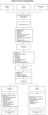 Accuracy of Interictal and Ictal Electric and Magnetic Source Imaging: A Systematic Review and Meta-Analysis